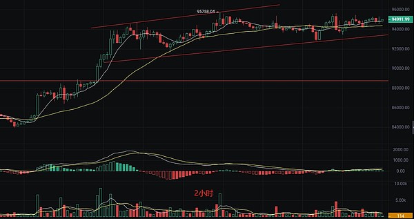 比特币王者归来：当龙头起舞时，这些小币种竟如此疯狂！