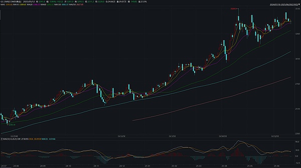 加密货币的成人礼：从赌场思维到价值投资的心路历程