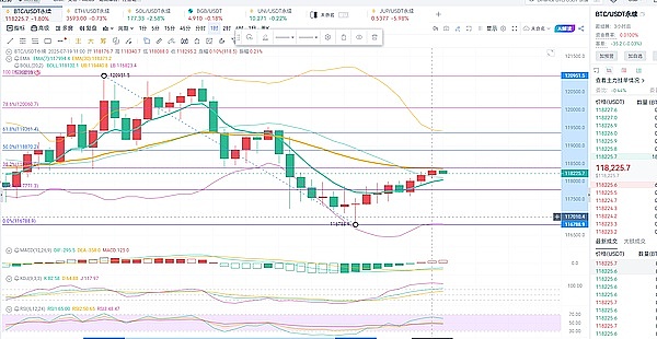 SHIB跌破历史支撑位：危机还是转机？