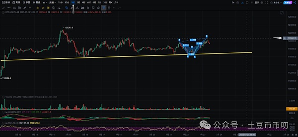 BIP-300之后：比特币DeFi的十字路口与更多可能