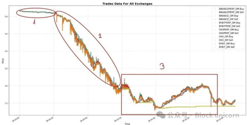 DeFi凛冬将至？CFTC最新监管风暴的深度解读