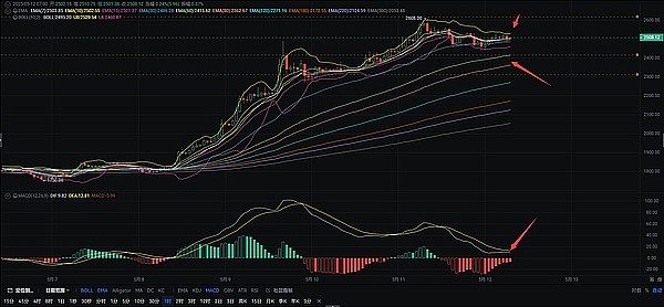 监管风暴来袭：CFTC跨境执法剑指全球加密货币交易所