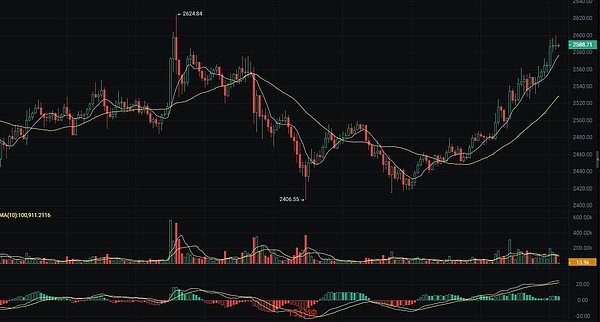 SocialFi：社交媒体的下一代革命正悄然来临