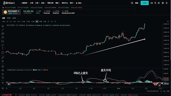 Rollups真的能破解以太坊扩容难题吗？这场技术狂欢背后藏着什么真相？