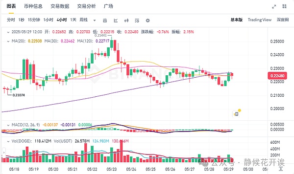 重磅来袭！ProsperEx区块链金融新玩法即将启动，这些机构已经抢先布局
