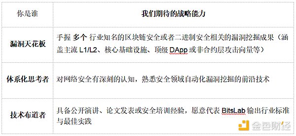 以太坊现W底形态，2095美元成关键争夺点