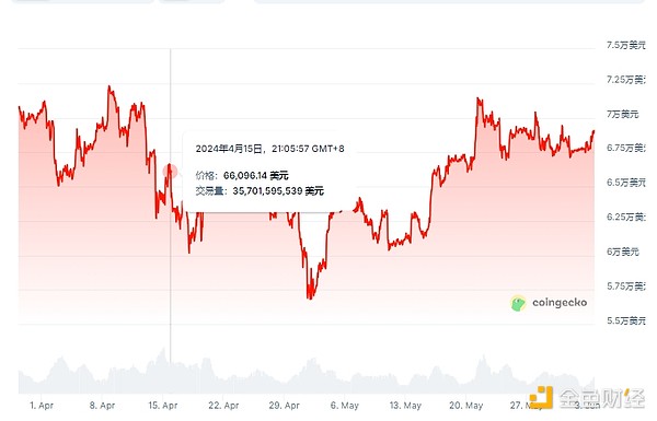 深度解析：dYdX V4的技术革命与架构创新