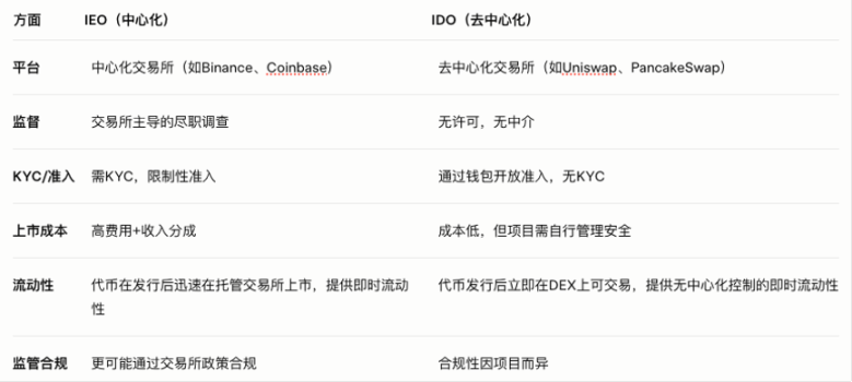 美联储再放鹰！市场情绪急转直下，但加密货币为何能独善其身？