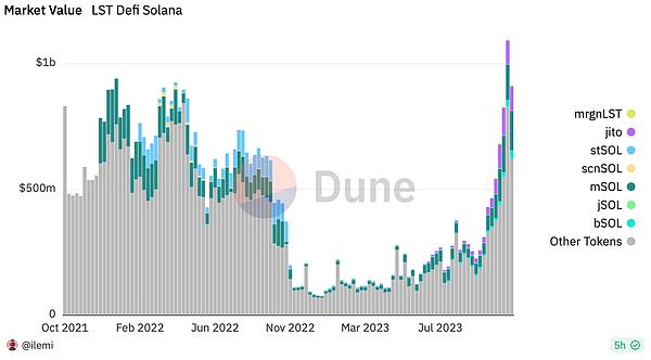 ETHGlobal伊斯坦布尔黑客松：10个让人眼前一亮的创新项目