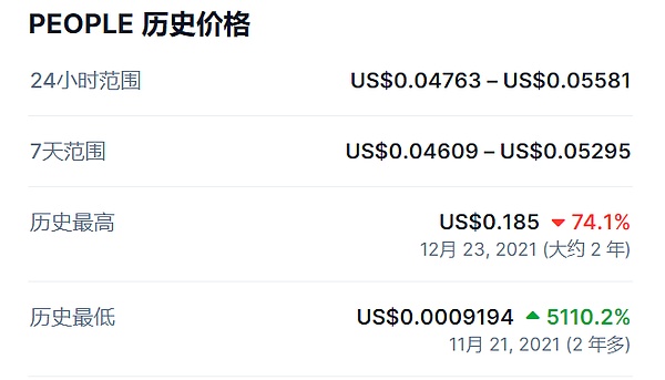 市场观察：比特币周线强势延续背后的投资智慧