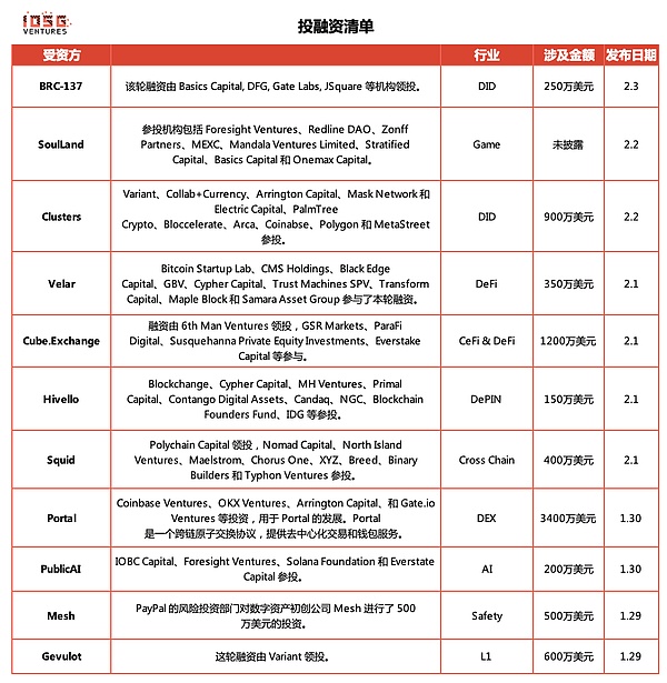 DePIN为何成为Web3破圈的关键推手？