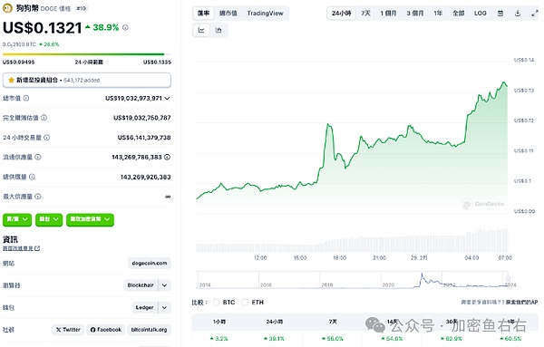 加密货币市场暗流涌动：ETH、ADA与SHIB的十字路口抉择