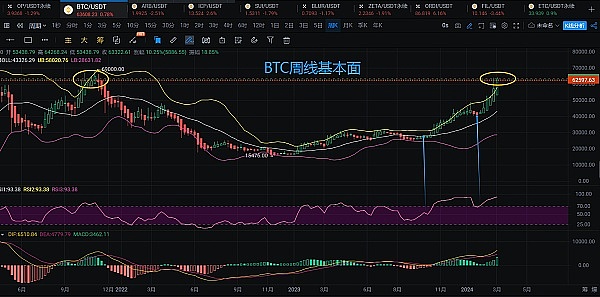 10.3行情观察：短暂回调不改上涨趋势，投资心态才是关键