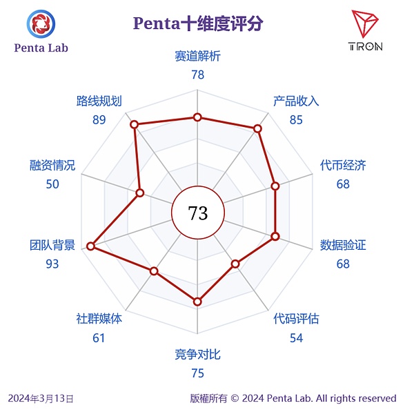 区块链金融新贵Figure要上市了！这家公司如何靠房产+区块链实现华丽转身？