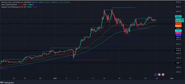 Fhenix：当区块链遇上魔法加密，这可能是Web3最性感的突破