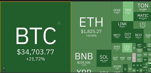 重磅！Nexo拥抱波场生态，USDT迎来全新使用场景