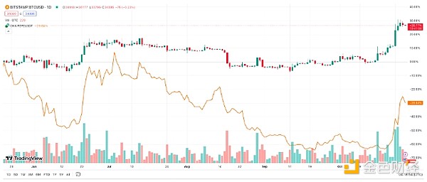 政府关门倒计时：加密行业或将面临减速带而非急刹车