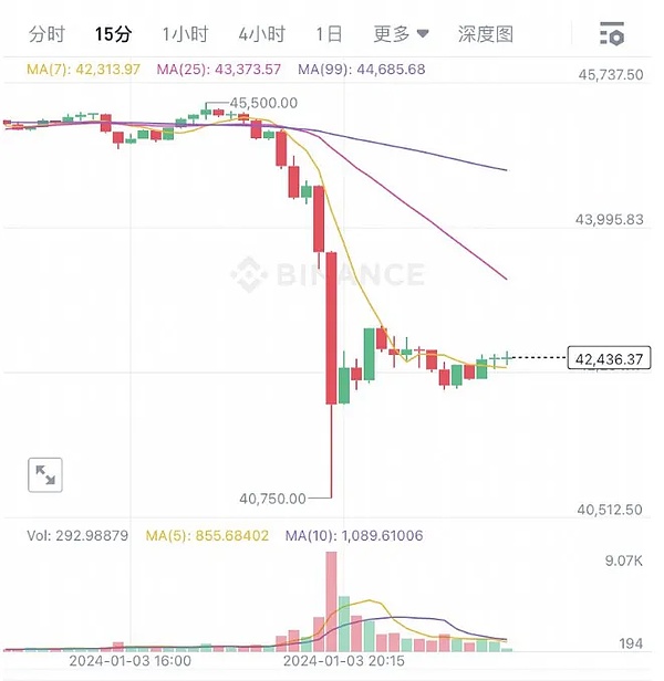 Filecoin第三季度观察：存储市场爆发式增长背后的机遇与挑战