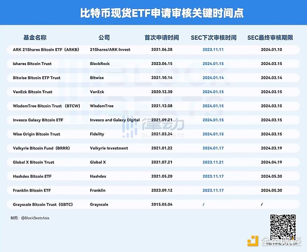 下一轮加密牛市：我们该如何抓住百倍收益的机会？