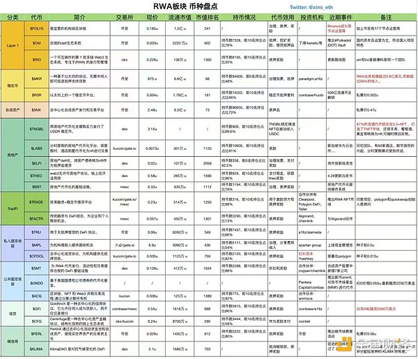 Celestia空投狂欢：7万个TIA代币究竟值多少钱？未来走势大解析