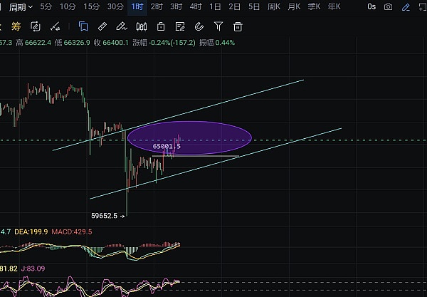 当铭文遇见比特币：一场颠覆性的数字资产革命