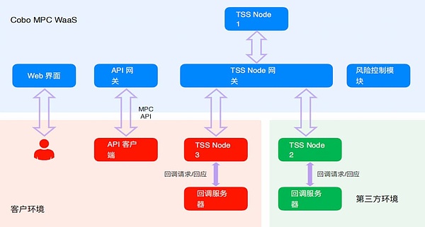 以太坊L2扩展性能之困：我们离理想还有多远？