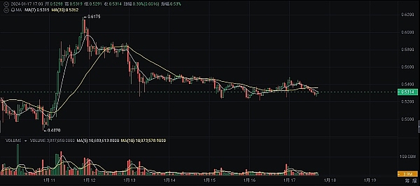 比特币减半临近：老玩家手握筹码，市场暗流涌动