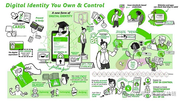 Evolution DAO：数字世界的造梦工厂