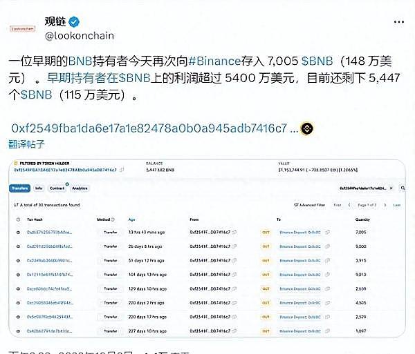 疯狂的市场！比特币多单斩获3000美元利润