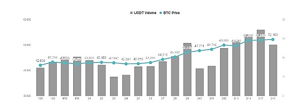 游戏行业迎来重磅合作：P12联手Mobox开启全链游戏新纪元