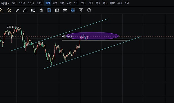 晚间热点：币圈狂欢背后的冷思考