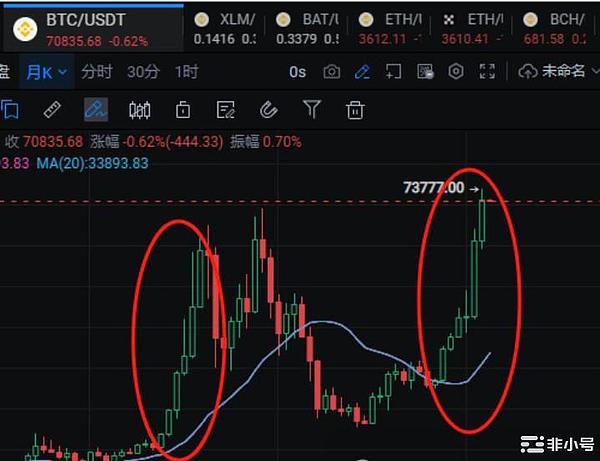 区块链数据革命来临！BitsCrunch项目深度解析