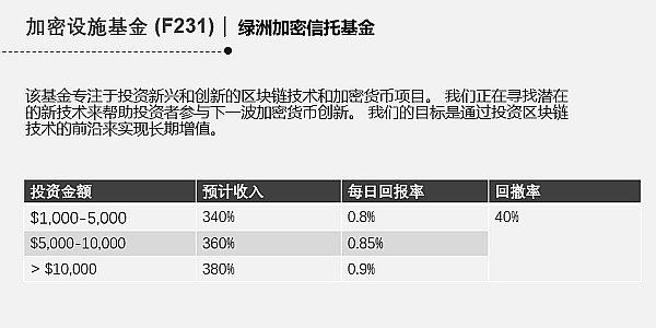市场风云变幻：当美联储可能加息至7%遇上加密市场的十字路口