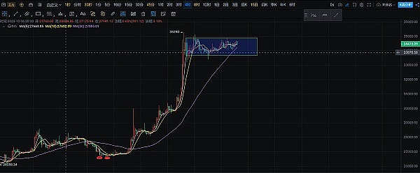 3WX：我是如何在加密寒冬中找到的财富密码