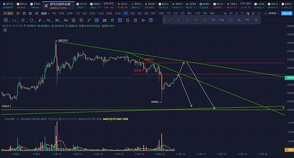 深度解析MBOX：这个火爆的链游代币凭什么这么牛？
