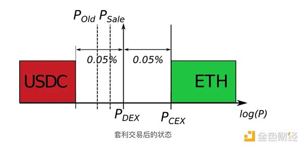 社交金融新纪元：OPENTELE BOT如何重塑Web3世界