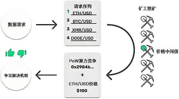 沉睡8年的以太坊金库：一个银行家的加密货币奇幻漂流
