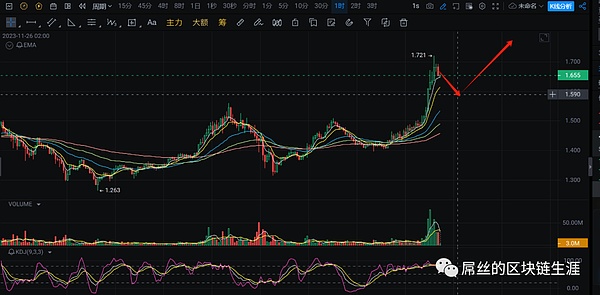 比特币投资心理学：为什么你总是被主力割韭菜？