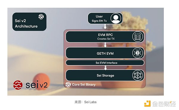 以太坊大佬预言：美国终将拥抱加密货币革命