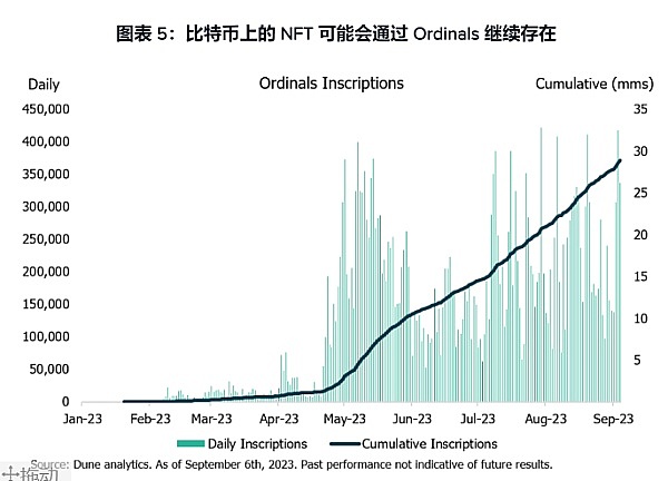 当市场给你机会时，记得带上脑子